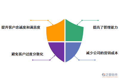 數(shù)字化賦能 房地產(chǎn)銷售管理軟件為企業(yè)帶來的核心優(yōu)勢(shì)與開發(fā)經(jīng)營(yíng)之道