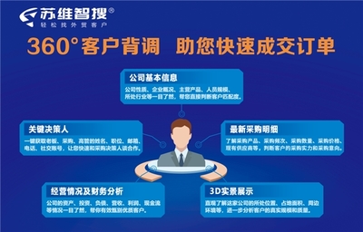蘇維智搜榮獲“2023外貿(mào)數(shù)字化轉(zhuǎn)型領(lǐng)軍企業(yè)”獎(jiǎng)，引領(lǐng)軟件開發(fā)與經(jīng)營(yíng)新篇章