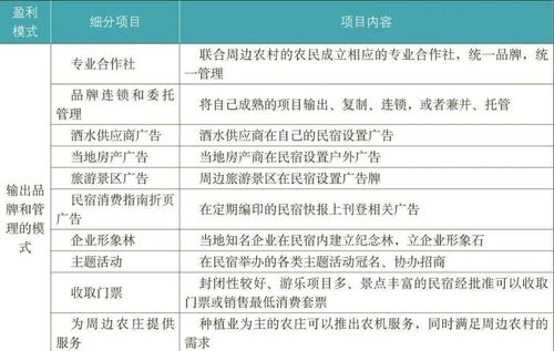 鄉(xiāng)村民宿開發(fā)經(jīng)營(yíng)的機(jī)遇、陷阱與數(shù)字化贏利模式