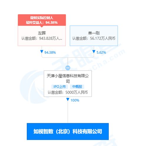 貝殼找房成立科技企業(yè)，CEO彭永東兼任軟件開發(fā)與經(jīng)營(yíng)負(fù)責(zé)人