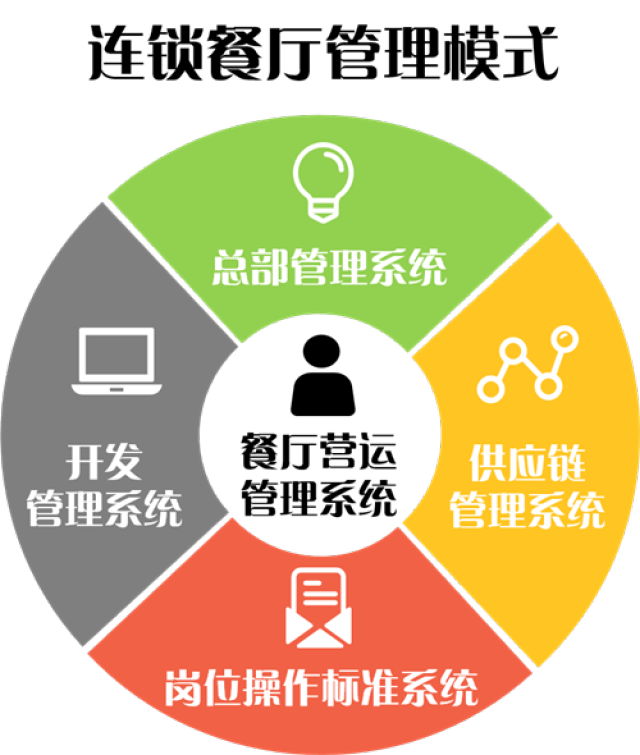 從麥當勞的成功看連鎖經營體系設計、創新與軟件開發經營的融合